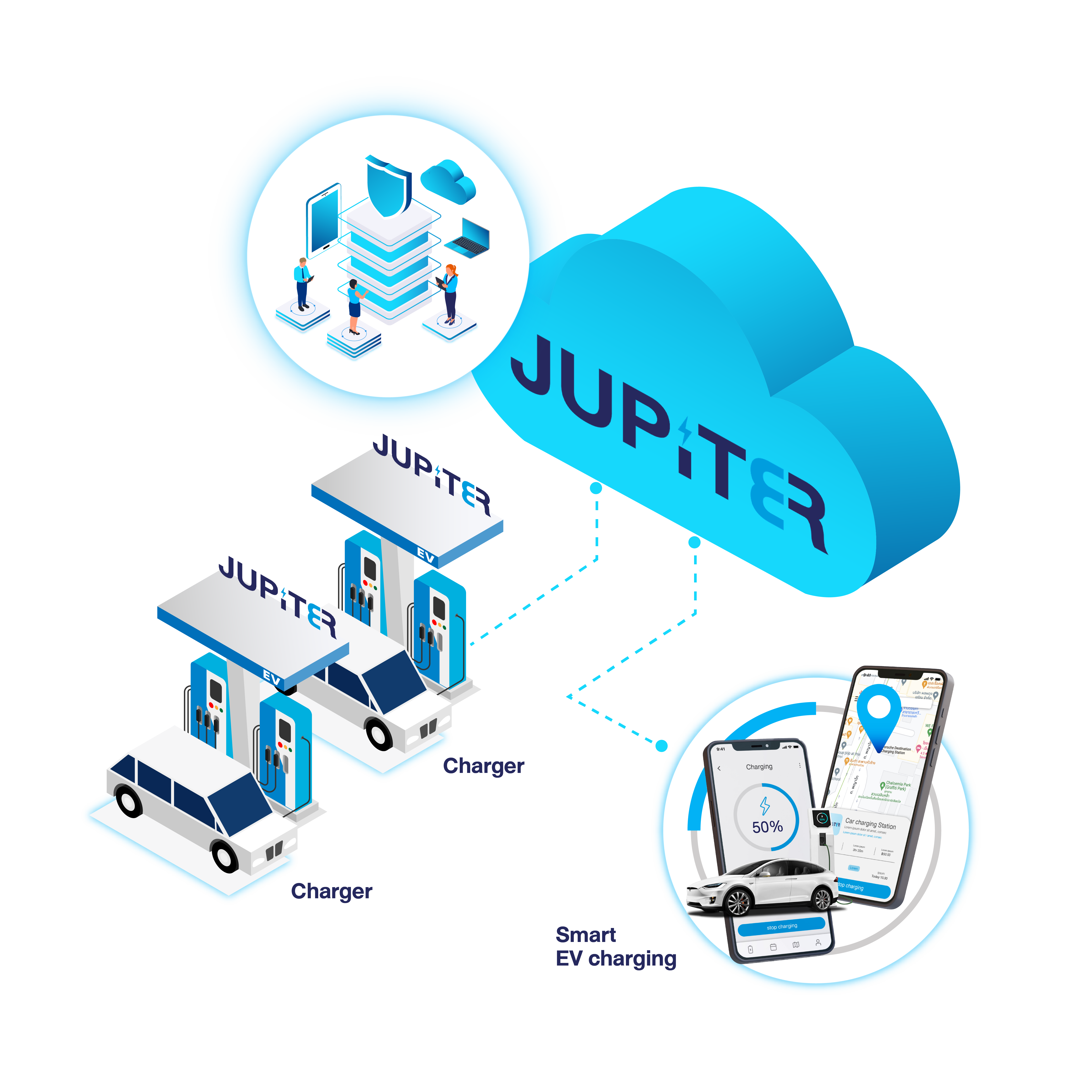 E-Mobility Solution